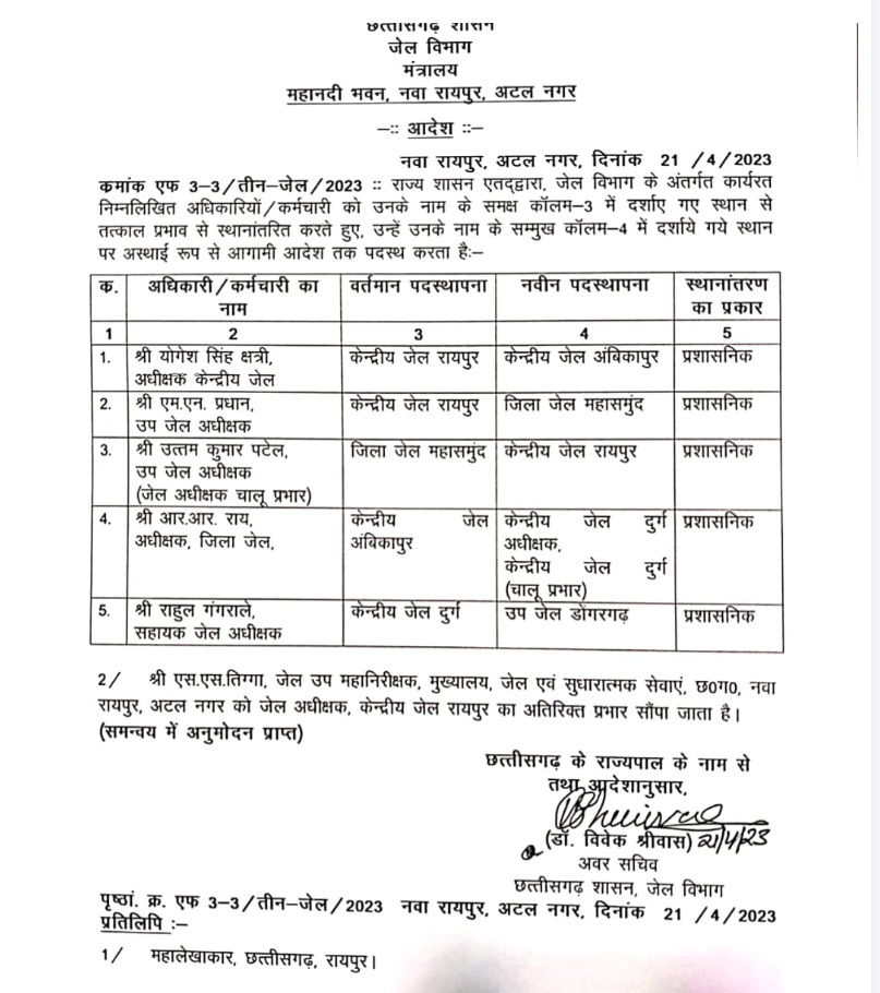 CG Jail department Transfer list 2023