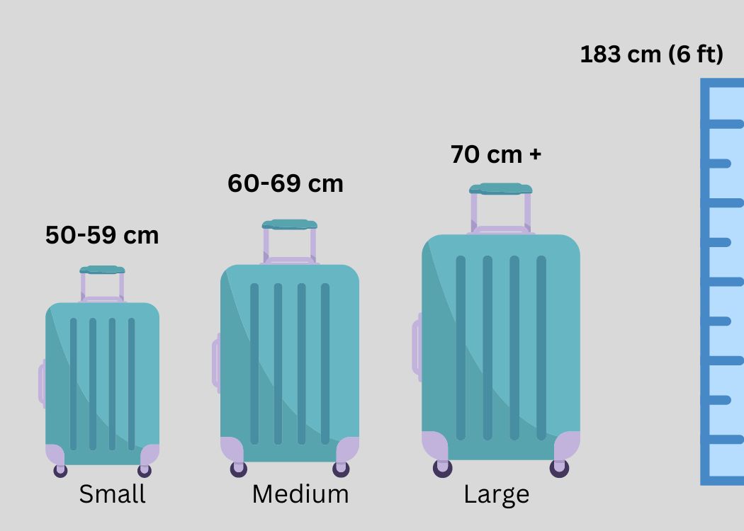 The Ultimate Guide To The Size Of Trolley Bags 2023 IBC24