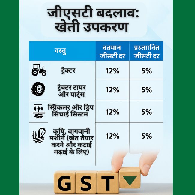 GST Change How Benefits for Agriculture