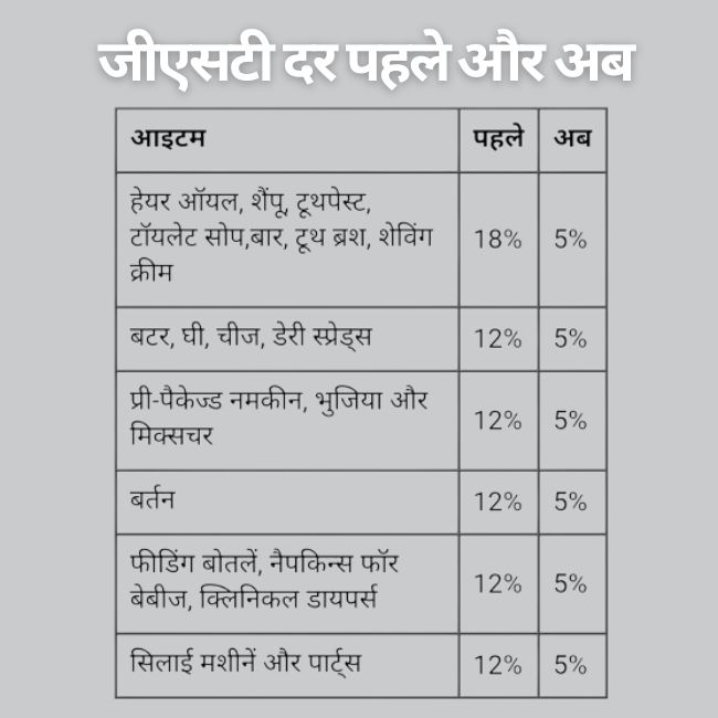 GST Slab