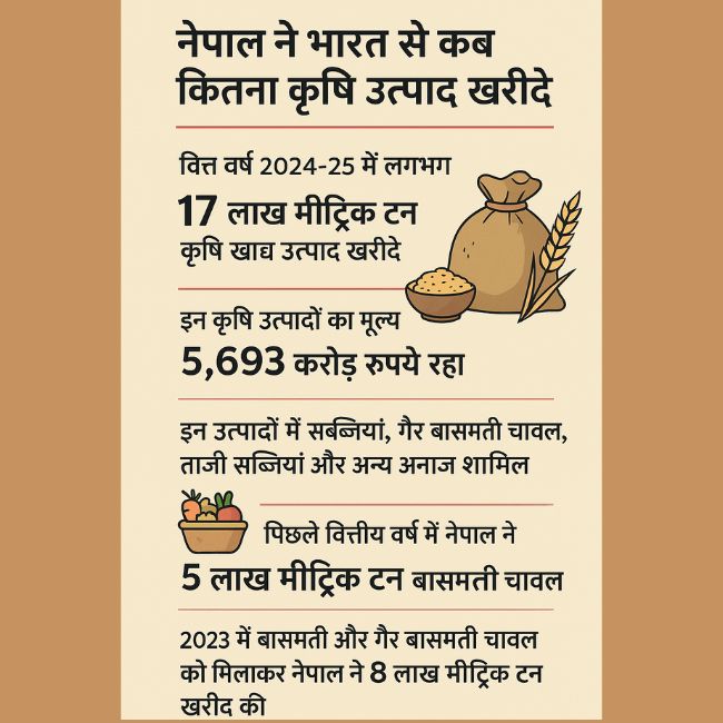 India Nepal Agriculture Product Trade