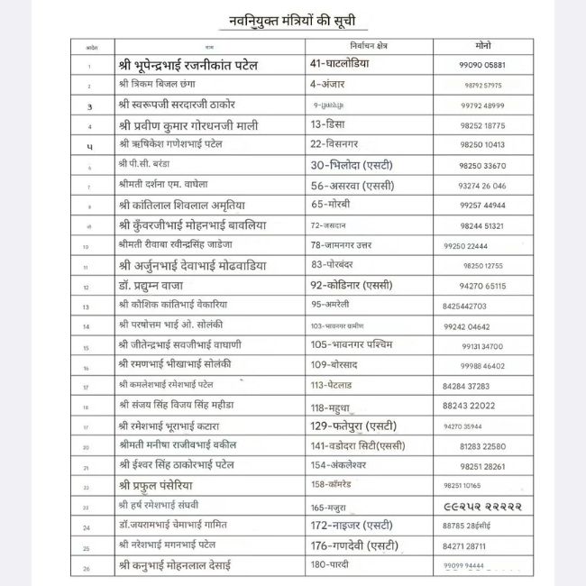 Gujarat New Ministers list