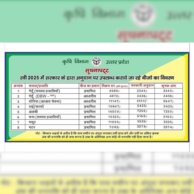 Rabi Crop Subsidy