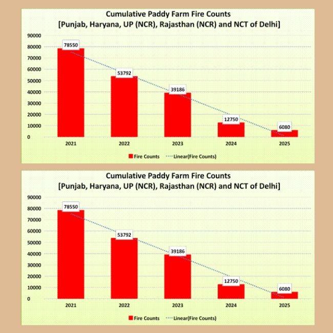 stubble burning cases 2025