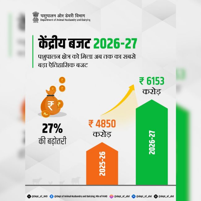 Union Budget 2026, Animal Husbandry, Dairy Development, Fisheries, Rural Economy, Employment Growth