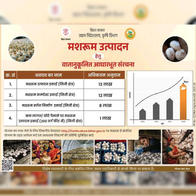 Mushroom Farming, Bihar Government Scheme, Horticulture Department, Subsidy Scheme