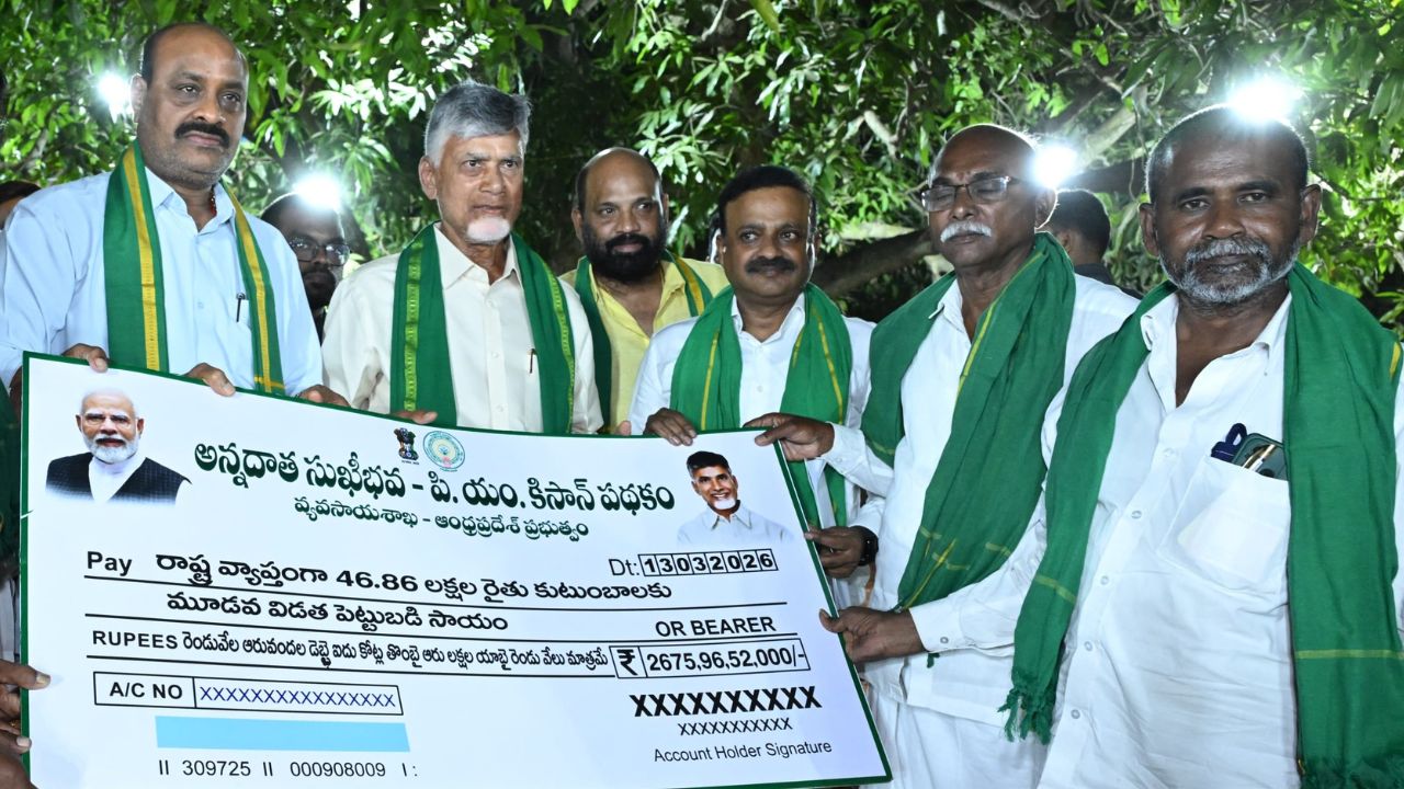 47 लाख किसानों को किसान सम्मान राशि 20 हजार रुपये मिली, राज्य सरकार ने भी भेजे 6 हजार रुपये 