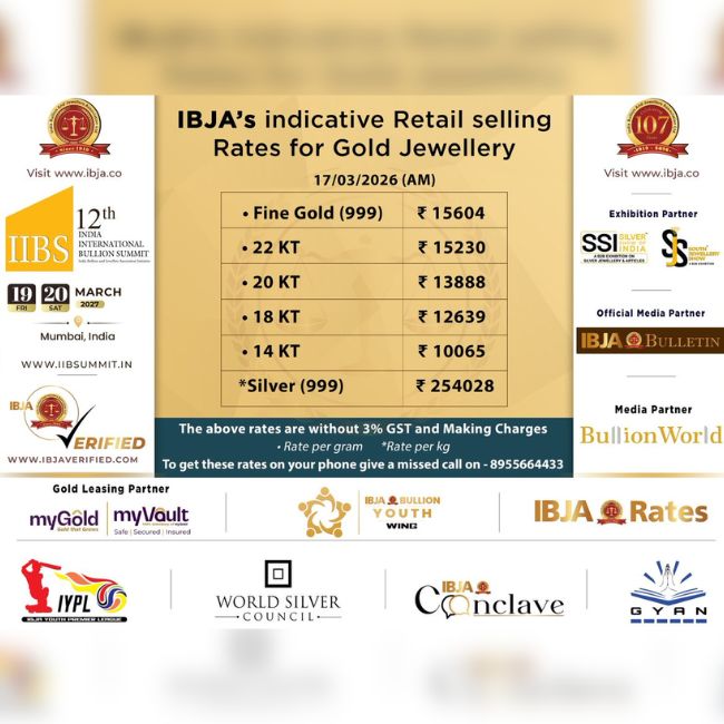 IBJA Gold Rate, Gold rate