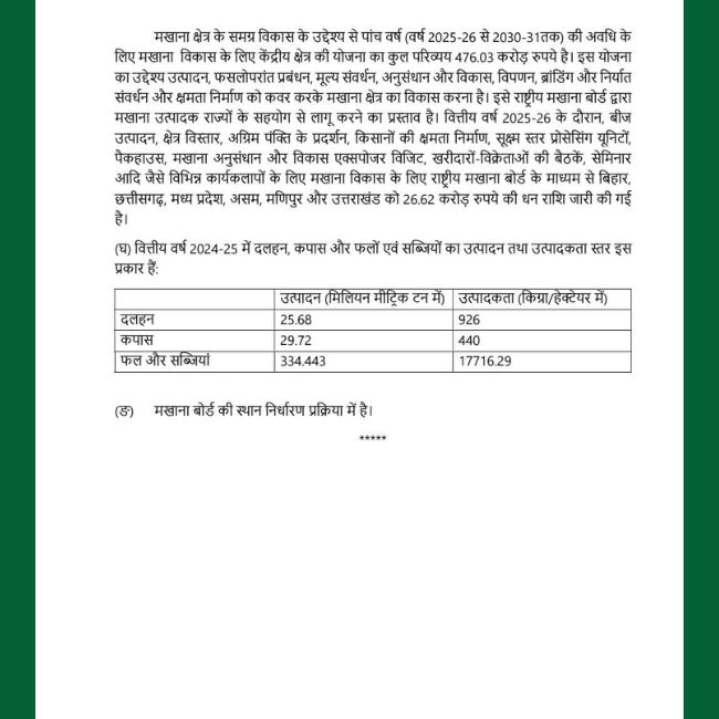 Rahul Gandhi asks Questions on national Makhana Board