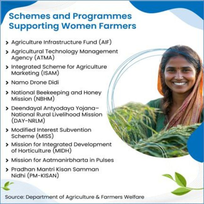 Women Farmers, Agriculture Schemes, ATMA Training, Namo Drone Didi, Rural Development, Farm Empowerment