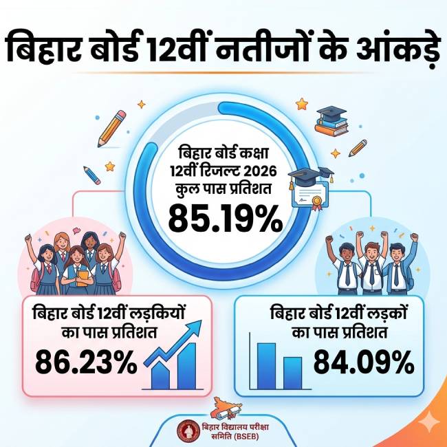 bihar board result