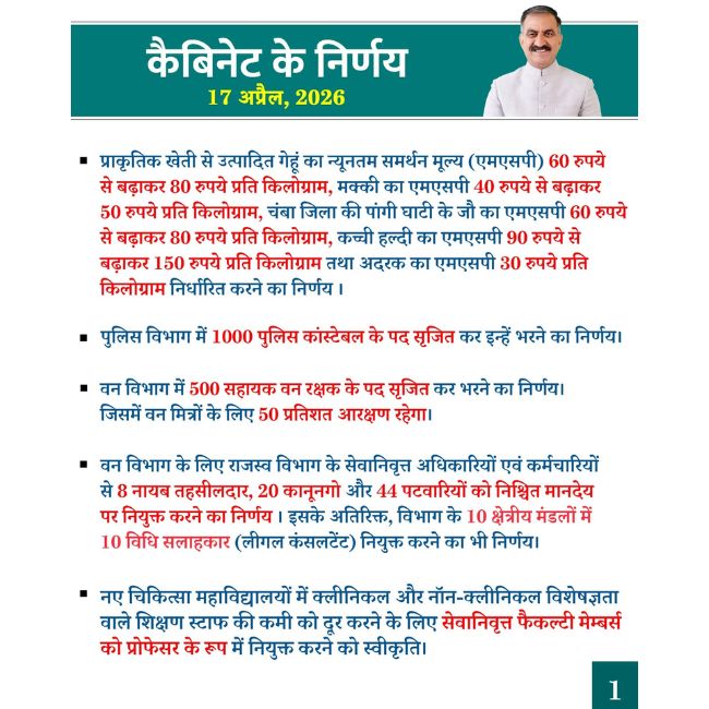 Himachal Cabinet Decision MSP hiked for wheat and maize turmeric 