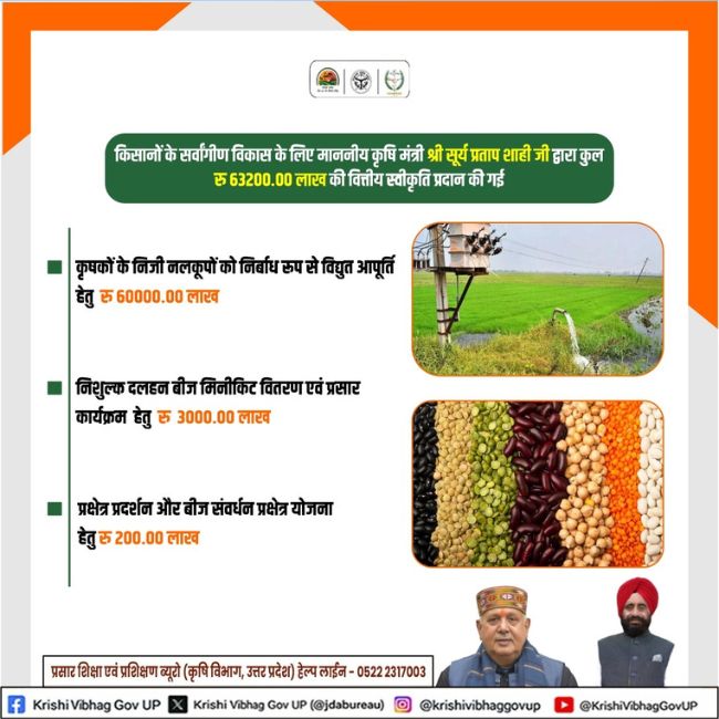 Uttar Pradesh, Farmer Scheme, up farmers, 632 crore budget, Agriculture Budget, Seed Distribution