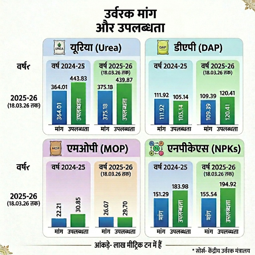 fertilizer stock in india