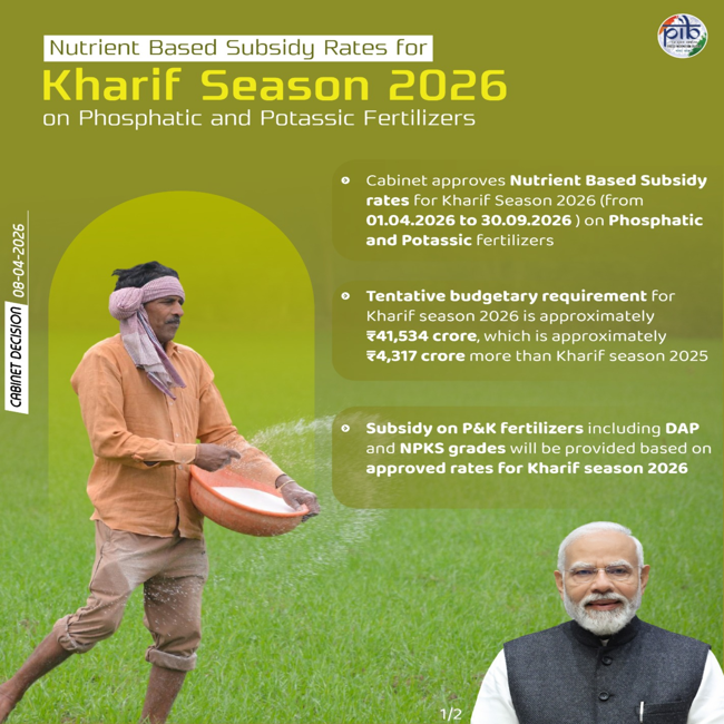 Fertilizer subsidy for Kharif season