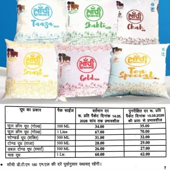Sanchi Milk Price Hike: