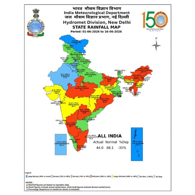 monsoon 2026, monsoon update, monsoon 2026 update, monsoon 2026 india, rainfall deficit India, IMD forecast, kharif crops risk