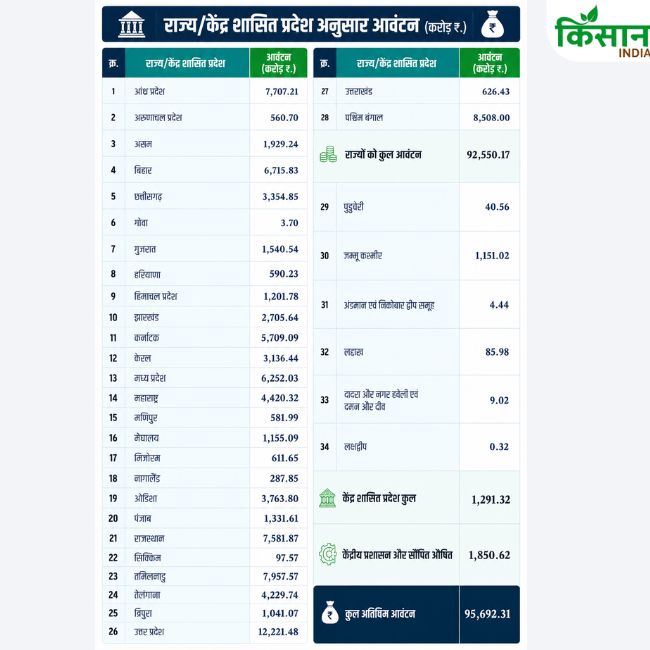 VBGRAMG allocation