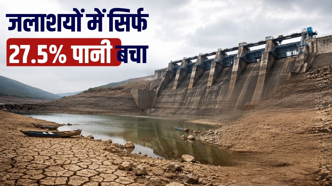 Reservoir Water Level In India Drops To 27 Point 5 Percent Amid Rainfall Deficit Kharif Crop Concerns