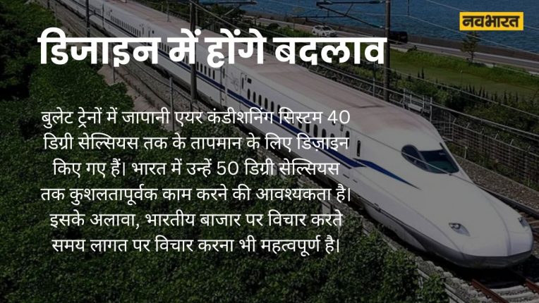 Bullet Train India 