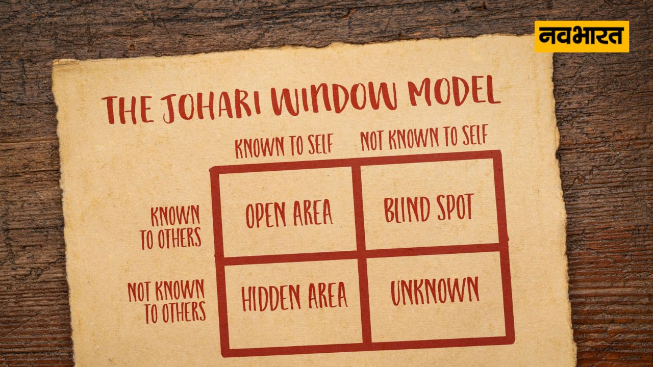 Johari Window, Lifestyle