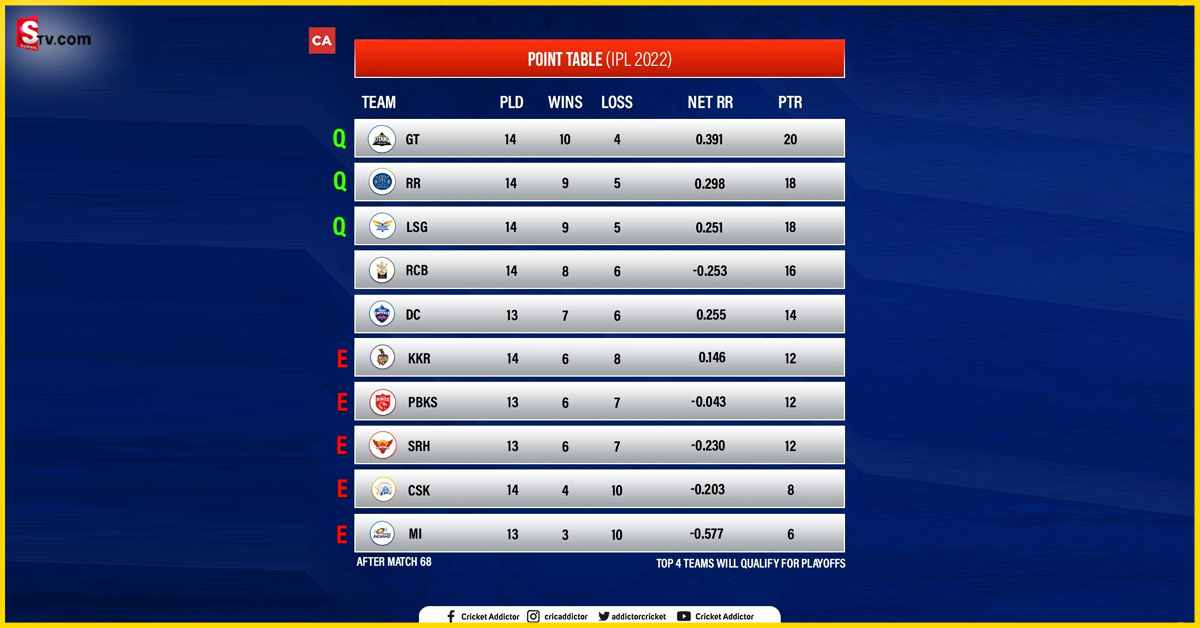 RCB change the color for mumbai indians