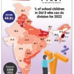 Arithmetic skills of school going children in India