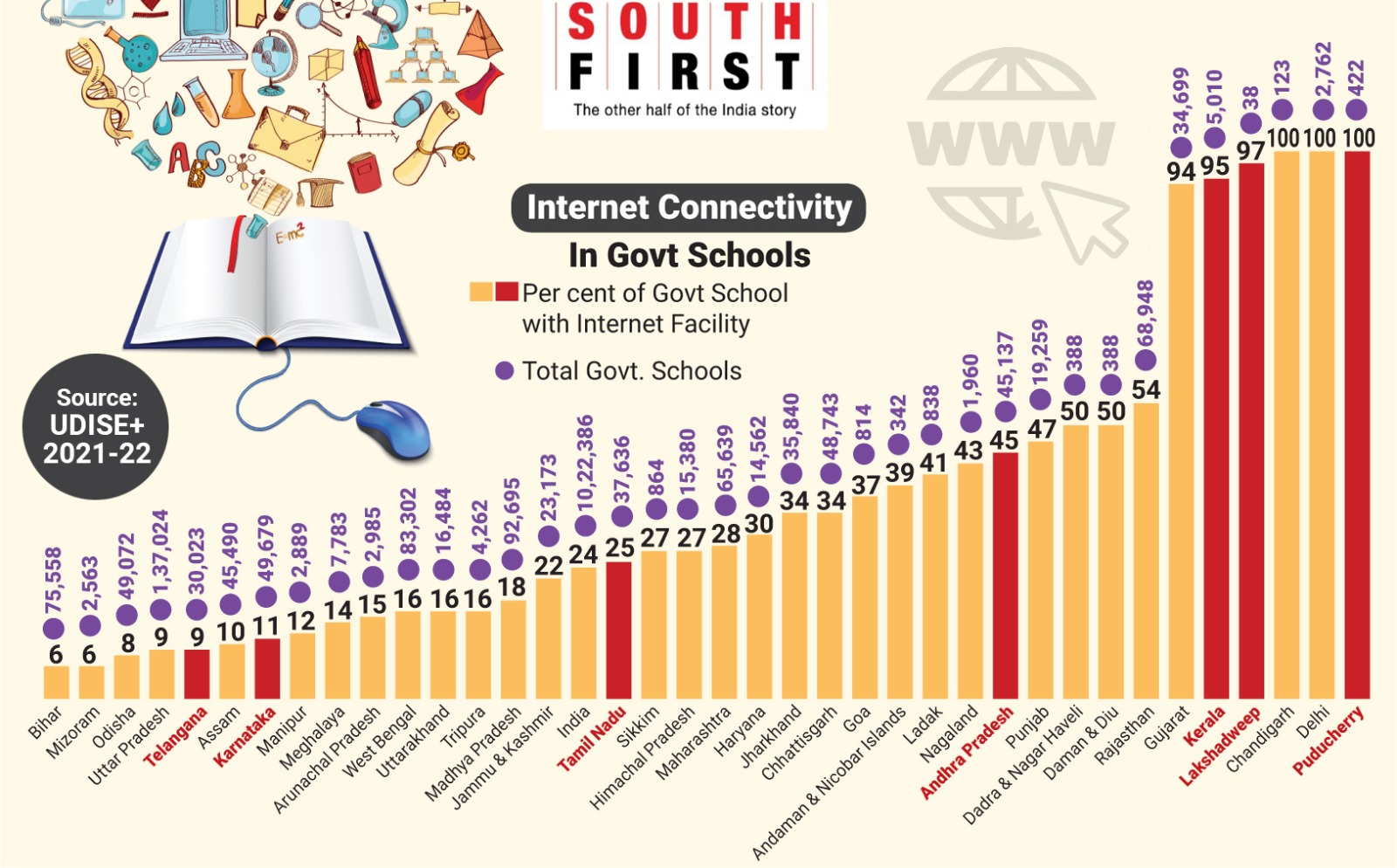 Internet connectivity in government schools across India. (2) Internet connectivity in government schools across India.