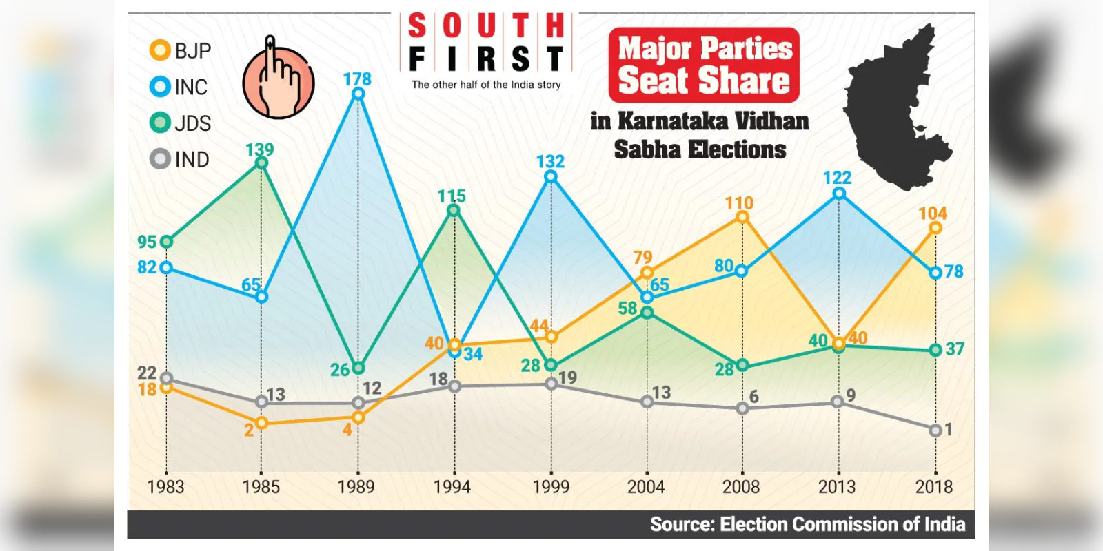 Karnataka BJP sees its fortunes swing in its Achilles heel, the Old Mysore region