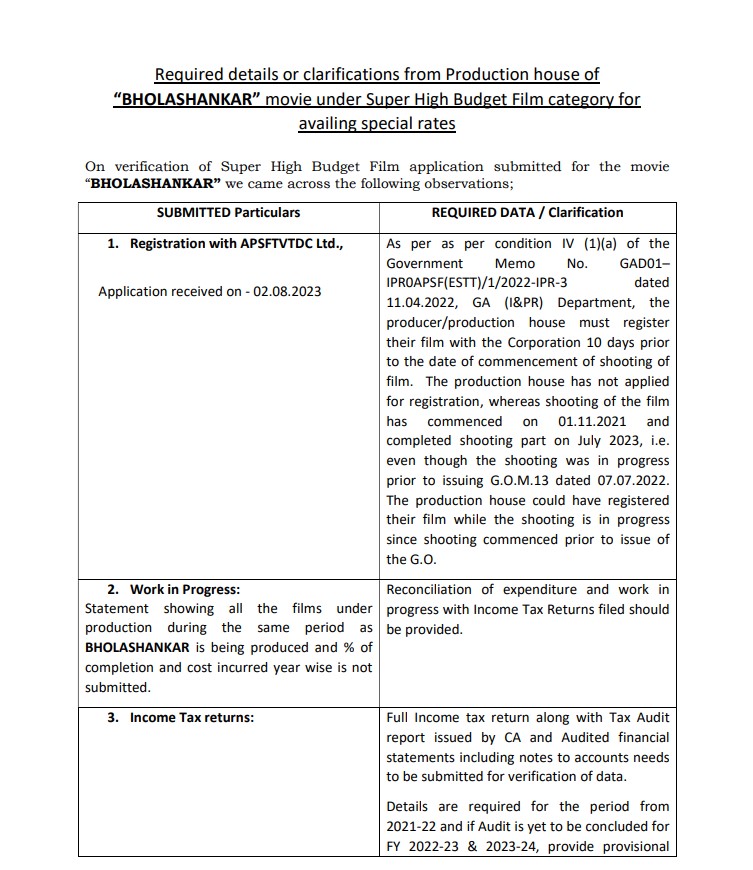 Bhola Shankar IA report -1