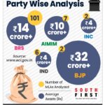 Average assets of Telangana MLAs