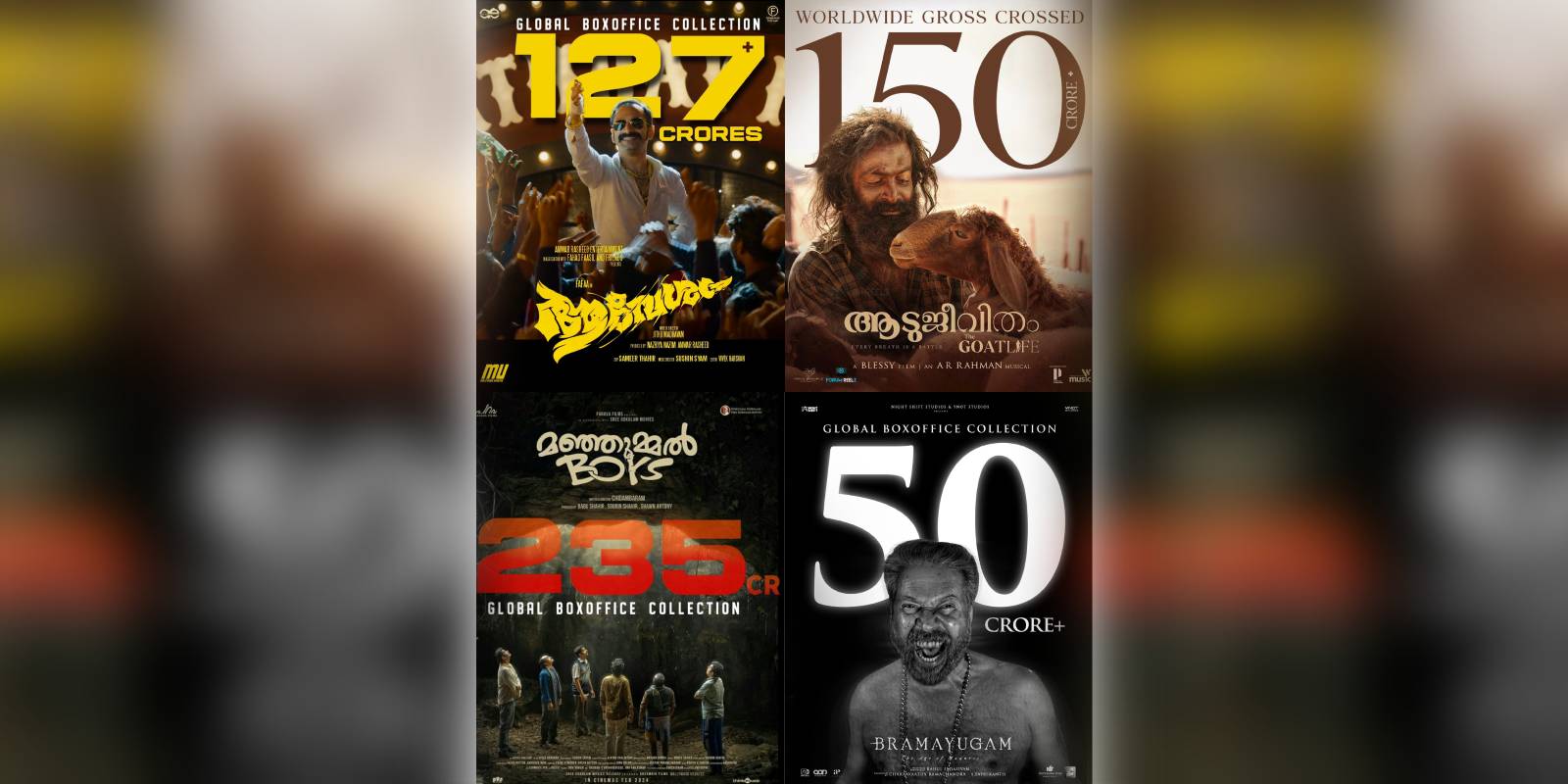 malayalam cinema in first quarter 2024 malayalam cinema in first quarter 2024