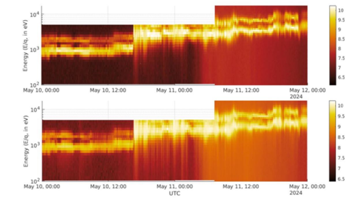 Solar storm captured by ISRO