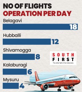 Flight operations Karnataka.