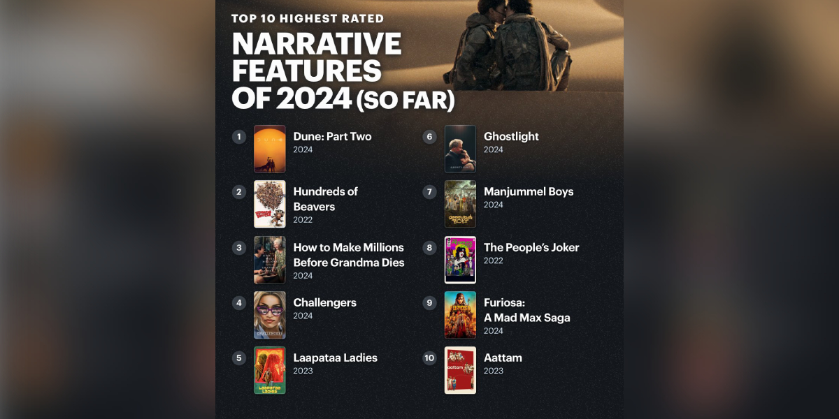 Letterboxd’s Top 25 films of 2024 Letterboxd's Top 25 films of 2024