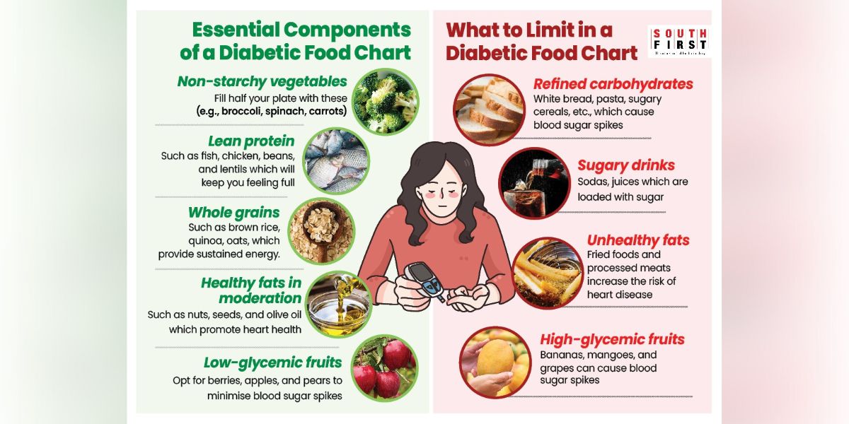 diabetic diet chart. diabetic diet chart.