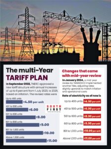 What people in Tamil Nadu pay for electricity
