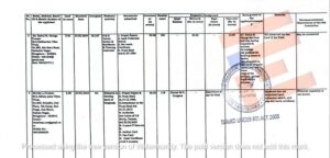 Karnataka politics Mallikarjun Kharge Priyank Kharge Rahul Kharge Bengaluru Aerospace Park Siddhartha Vihar Trust