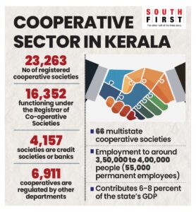Cooperative Sector in Kerala.