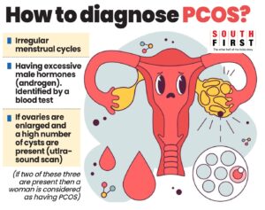 How to diagnose PCOS