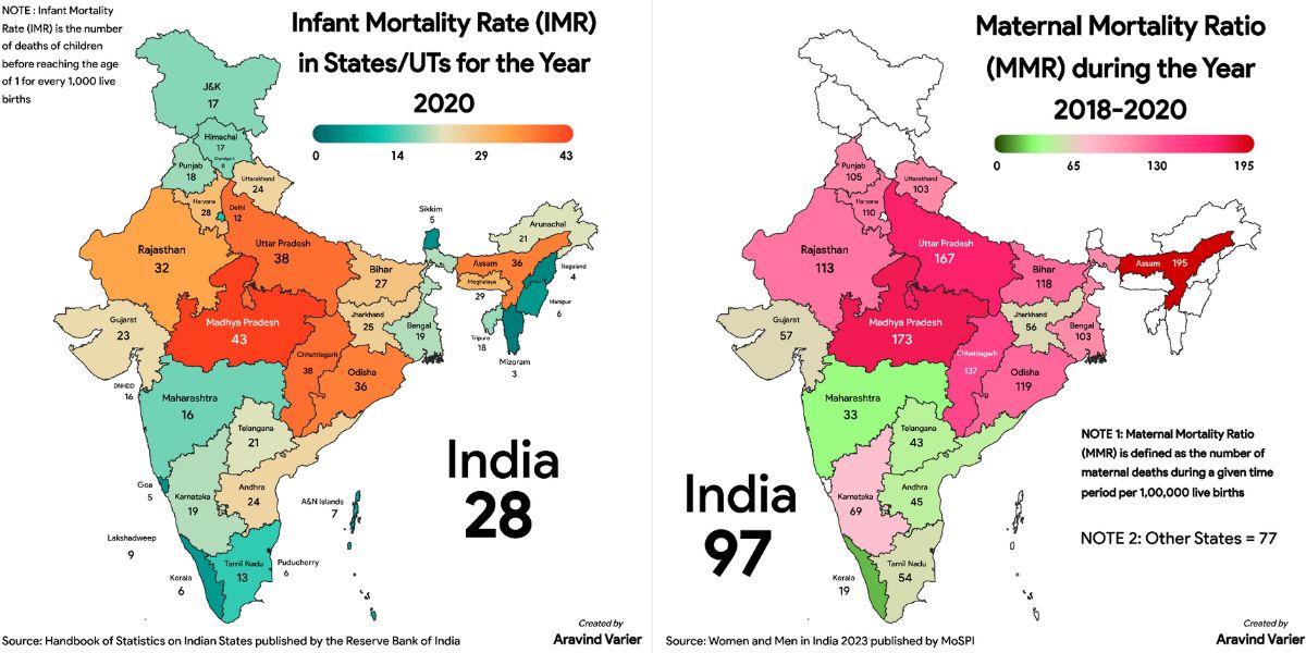 Infant Mortality rate and Maternal mortality ration in Indian states. Infant Mortality rate and Maternal mortality ration in Indian states.