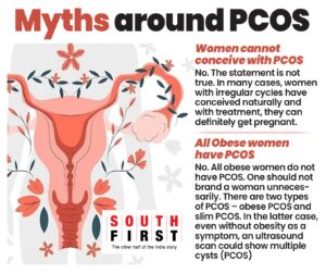 Myths around PCOS