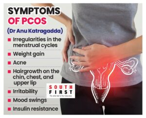 Symptoms of PCOS