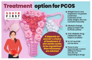 Treatment of PCOS
