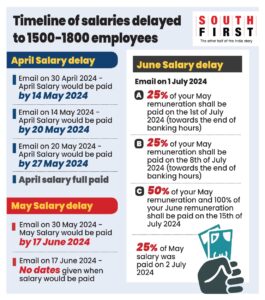 Timeline of events as employees struggled with salary delays at Brane Enterprises Private Limited linked to ‘Satyam Raju’ family. (South First)