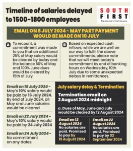 Timeline of events as employees struggled with salary delays at Brane Enterprises Private Limited linked to ‘Satyam Raju’ family. (South First)