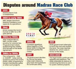 Madras race club Tamil Nadu