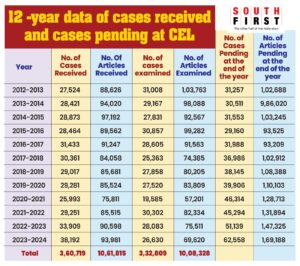 Data over the past 12 years.