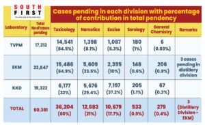 Cases received and pending.