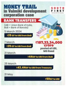 Bank transfers in Valmiki scam